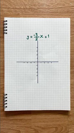 How To Graph Linear Equations #math #satmath #mathhacks #mathtricks