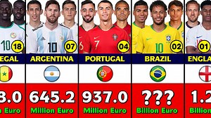 305K views · 8.1K reactions | FIFA World Cup 2022 All Team Squad Value. | Football World | Facebook