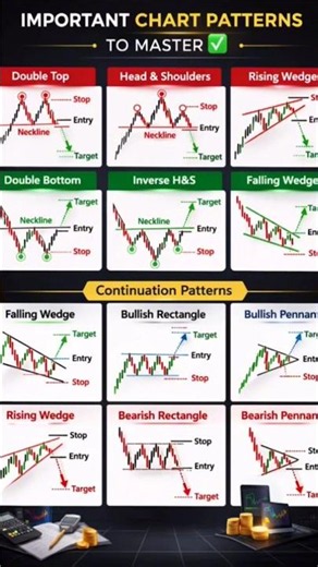 Top 10 Important Chart Patterns Every Trader Must Know 📈 #Trading #ChartPatterns