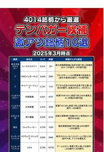 厳選10銘柄の株価と事業を徹底解剖！