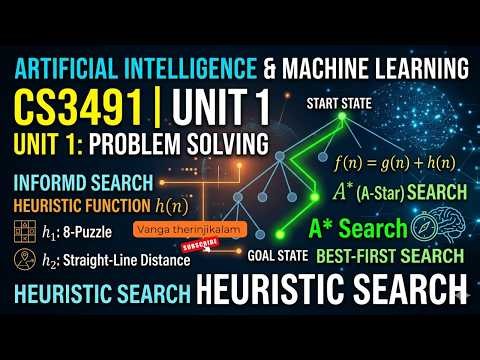Artificial Intelligence Machine Learning CS3491 Unit 1|Problem Solving |Heuristic Search Strategies