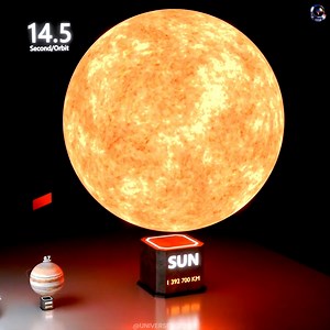 225K views · 1.4K reactions | How Fast Does Light Travel Around Every Planet #UniverseScience | Universe Science | Facebook