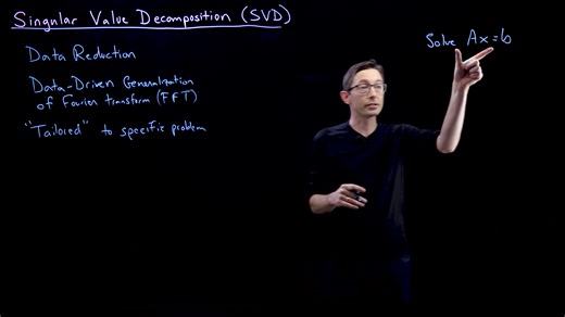 Singular Value Decomposition SVD - Overview