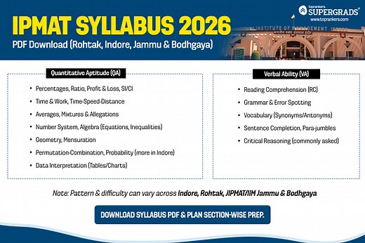 IPMAT Syllabus 2026 PDF Download [Rohtak, Indore, Jammu & Bodhgaya]