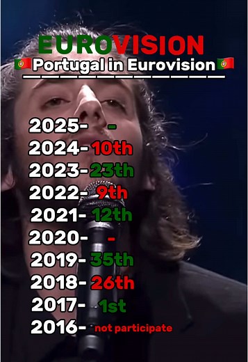 Exploring Portugal's Eurovision Journey (2016-2025)