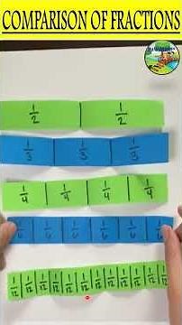 Comparing Fractions using a Fraction Wall