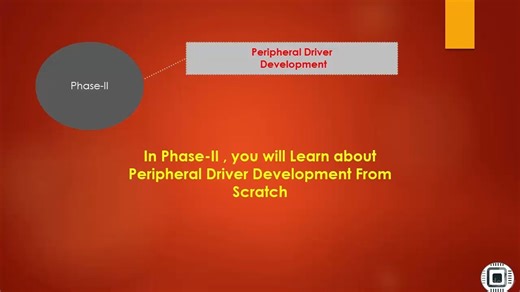 Mastering Microcontroller and Embedded Driver Development【掌握微控制器与嵌入式驱动程序开发】P1