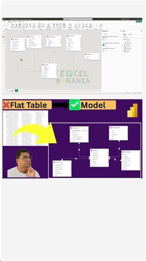 Flat File to Data Model in Power BI | One Table ❌ → Star Schema ✅ | Real-World Star Schema Example