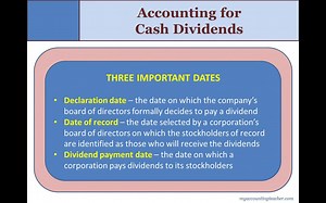 Fin Unit 9 Module 16 Lesson 51 2 accounting for cash dividends.mp4