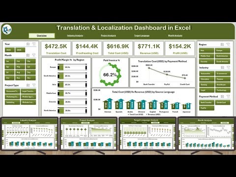 Translation & Localization Dashboard in Excel