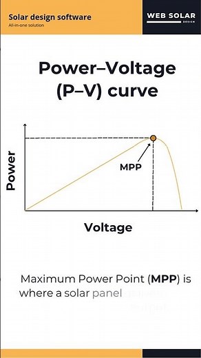 Understanding the P–V Curve #solardesign #renewableenergy