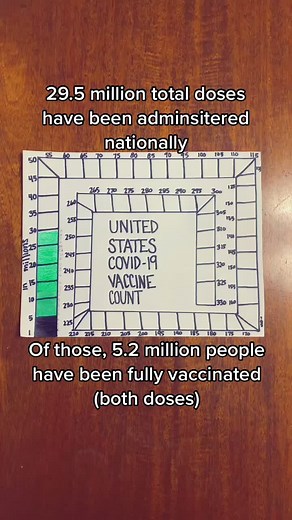Covid Vaccine Tracker on TikTok