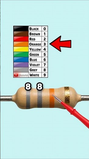 88k Resistor Color Code Explained | Grey Grey Orange Gold | Part 120