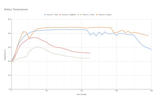 How Wireless Charging Works And Why It’s Terrible