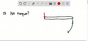 SOLVED:When does a force produce zero torque?