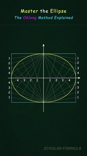 Perfect Ellipse Every Time With This Trick 📐#maths #tutorial