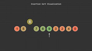 插入排序（Insertion sort）算法可视化