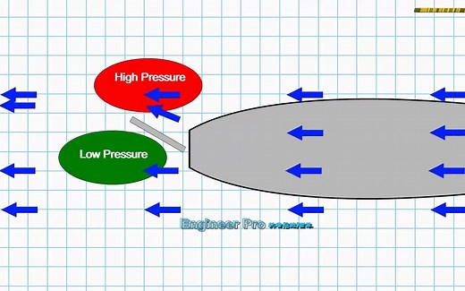 舵-如何工作的 How Does A RUDDER Work
