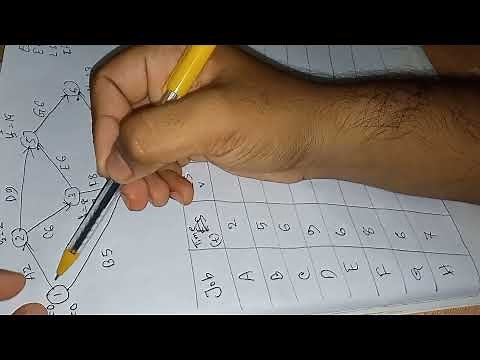 How to find ES, EF, LS, LF, Slack and Critical Path || Project Management