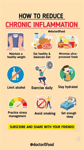 How to Reduce Chronic Inflammation Naturally | Simple Habits for Healthier Body | #healthylifestyle