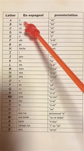 Learn Spanish Through Music