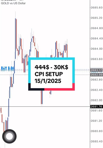 CPI Setup Guide for Effective Forex Trading