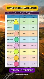 315K views · 1K reactions | WOW INTERIOR ANGLE OF A POLYGON Math Notes | Math Tricks Tutorial | Facebook
