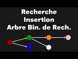 Recherche et insertion dans un arbre binaire de recherche