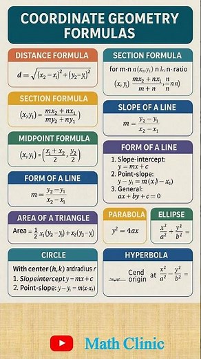 Essential Coordinate Geometry Formulas You Need to Know Now | Math Clinic