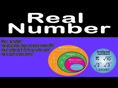 Master the Real Number System in 5 Minutes! (Step-by-Step Explanation)
