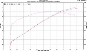 Jokerz Race Ported Blower Results
