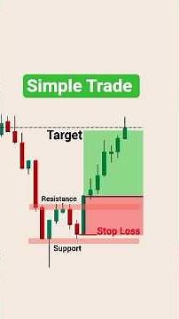 Simple Trade | support and resistance strategies | Learn chart reading | Stock Market #trading