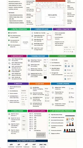 📊 Complete Microsoft PowerPoint Tutorial | Beginner to Advanced GuideMaster PowerPoint step by step