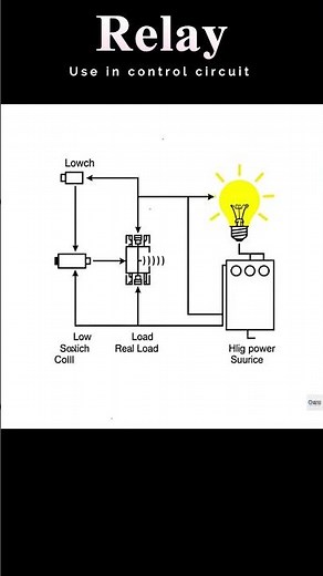 Relay (Electromagnetic Relay) #relay