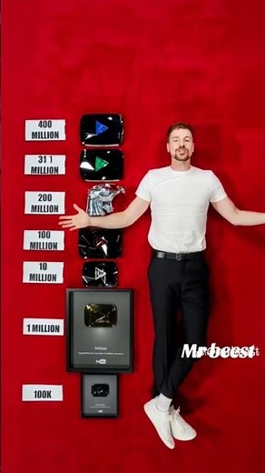 MrBeast creates viral YouTube challenges that entertain millions across the entire world.