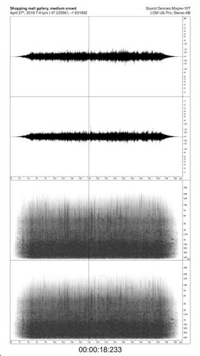 Sound effect - Shopping mall gallery, medium crowd
