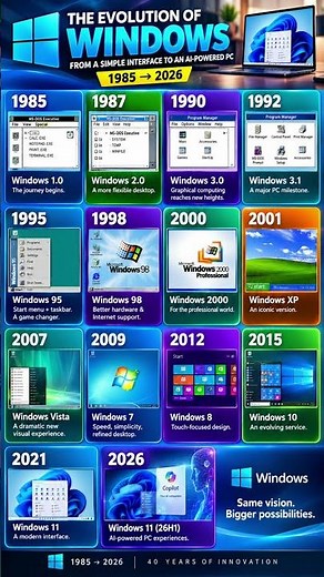 The History of Windows (1985-2026) #windows #evolution #tech
