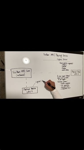 GPU Programming | Requesting the features that we want from the GPU | The Vulkan landscape