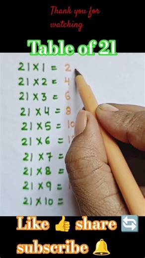 table of 21 | trick of table 21 #mathshorts #shortsvideo #youtubeshorts #ytshorts #mathstricks
