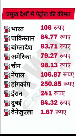 प्रमुख देशों में पेट्रोल की कीमत ? 2025 में पेट्रोल की कीमत | Petrol price in major countries