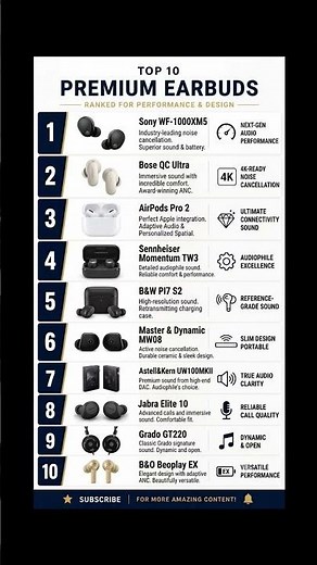 🎧 Top 10 Premium Earbuds in 2026 | Best Sound, ANC & Battery | Aniket Khipal.