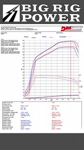 Decoding Dyno Graphs: Your No-Nonsense Guide!  Confused by what all those squiggly lines mean? We're breaking down the basics of reading dyno graphs so you can understand your truck's performance like a pro! #DynoGraphs #TruckingTips #PerformanceData #KnowYourRig #AlbertaTrucking #Trucking #Tutorial #HowTo | Big Rig Power | Facebook
