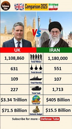 UK 🇬🇧 vs 🇮🇷 IRAN: Carrier Power vs Manpower (Who is STRONGER in 2025?)