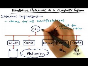 Hardware Resources in a Computer System - Georgia Tech - Advanced Operating Systems