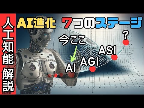 人工知能の進化：7つのステージ：単純なアルゴリズムから自己意識を持つ存在へ、AIの進化が描く驚異的なプロセス：AIシンギュラリティの先にあるもの：人工知能の驚異的な進化と私たちの世界への影響