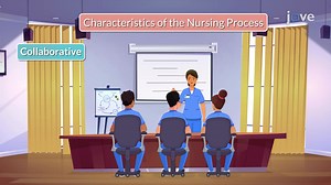 Video: Fundamentals of  Nursing Process II
