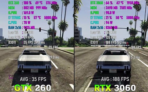 GTX 260 vs RTX 3060 - 性能对比