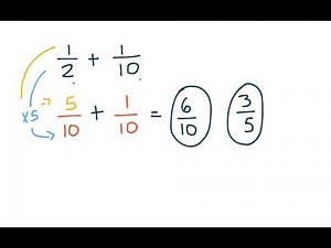 Operations with Fractions
