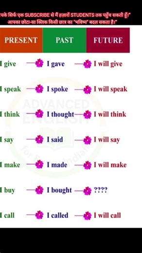 दैनिक जीवन में उपयोग होने वाले Common English Words | Daily Use English Vocabulary #shorts #english