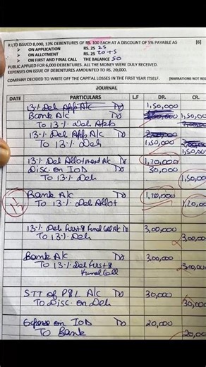 Issue of Debentures Question Explained #accountancy #class12 #commercestudents #shorts